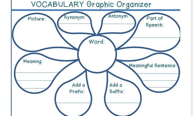 7 tips học từ vựng hiệu quả và các chương trình online hỗ trợ